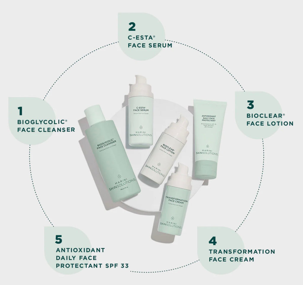 Skin Care Management System