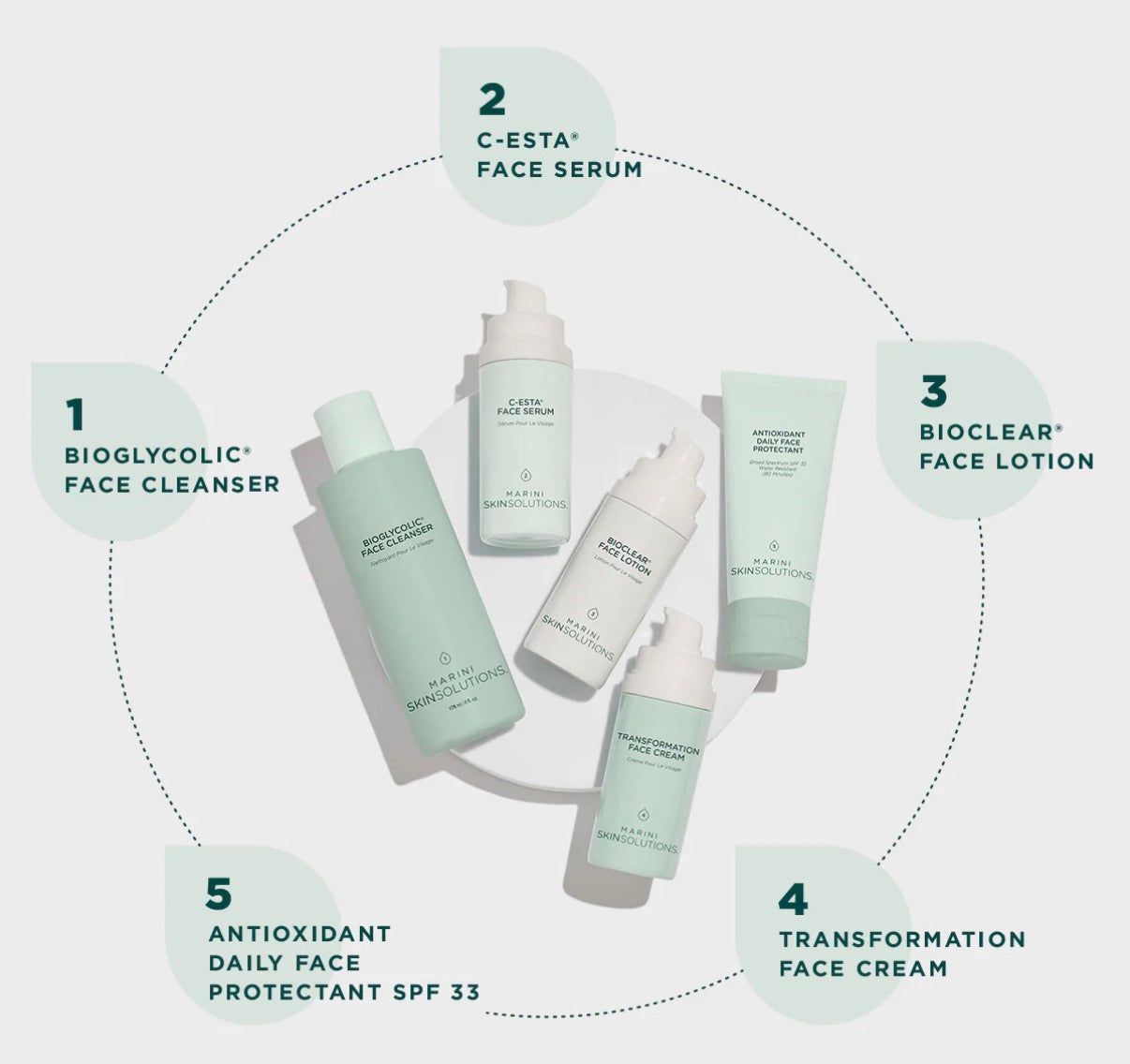 Skin Care Management System